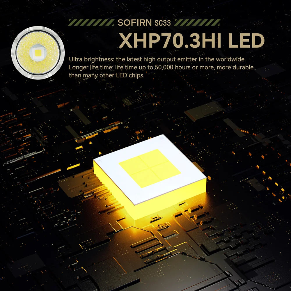 Sofirn SC33 XHP70.3 LED Flashlight 5200lm USB C Rechargeable